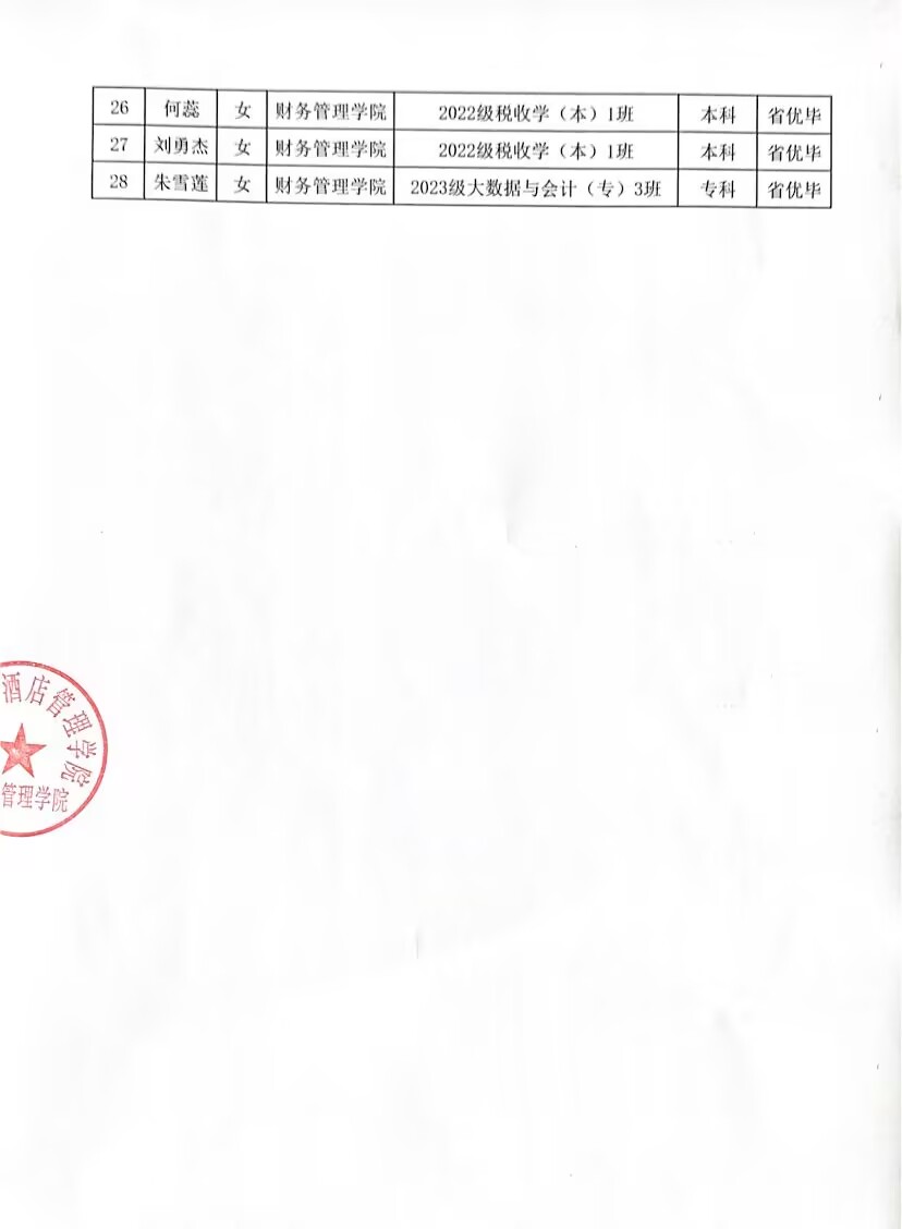 7909a35e0b27ba33604a6f3262600161