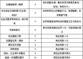 创意“寝”居，青春“宿”造 | 财务管理学院最美寝室大赛圆满收官！