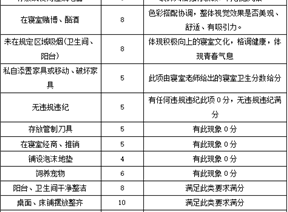 创意“寝”居，青春“宿”造 | 财务管理学院最美寝室大赛圆满收官！