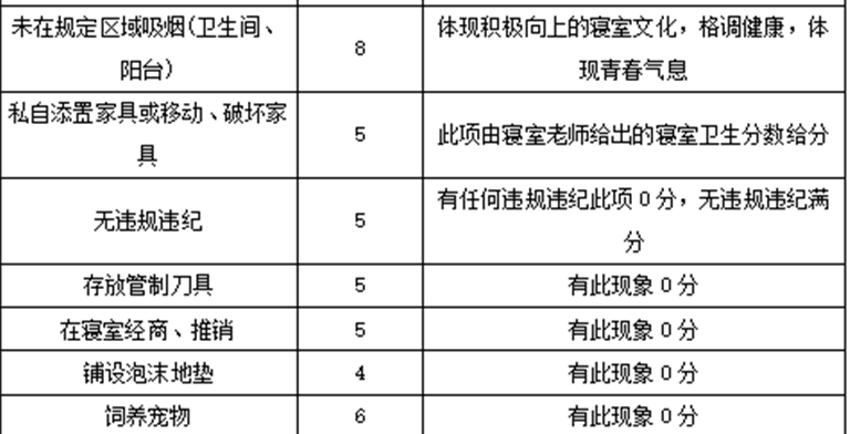 创意“寝”居，青春“宿”造 | 财务管理学院最美寝室大赛圆满收官！