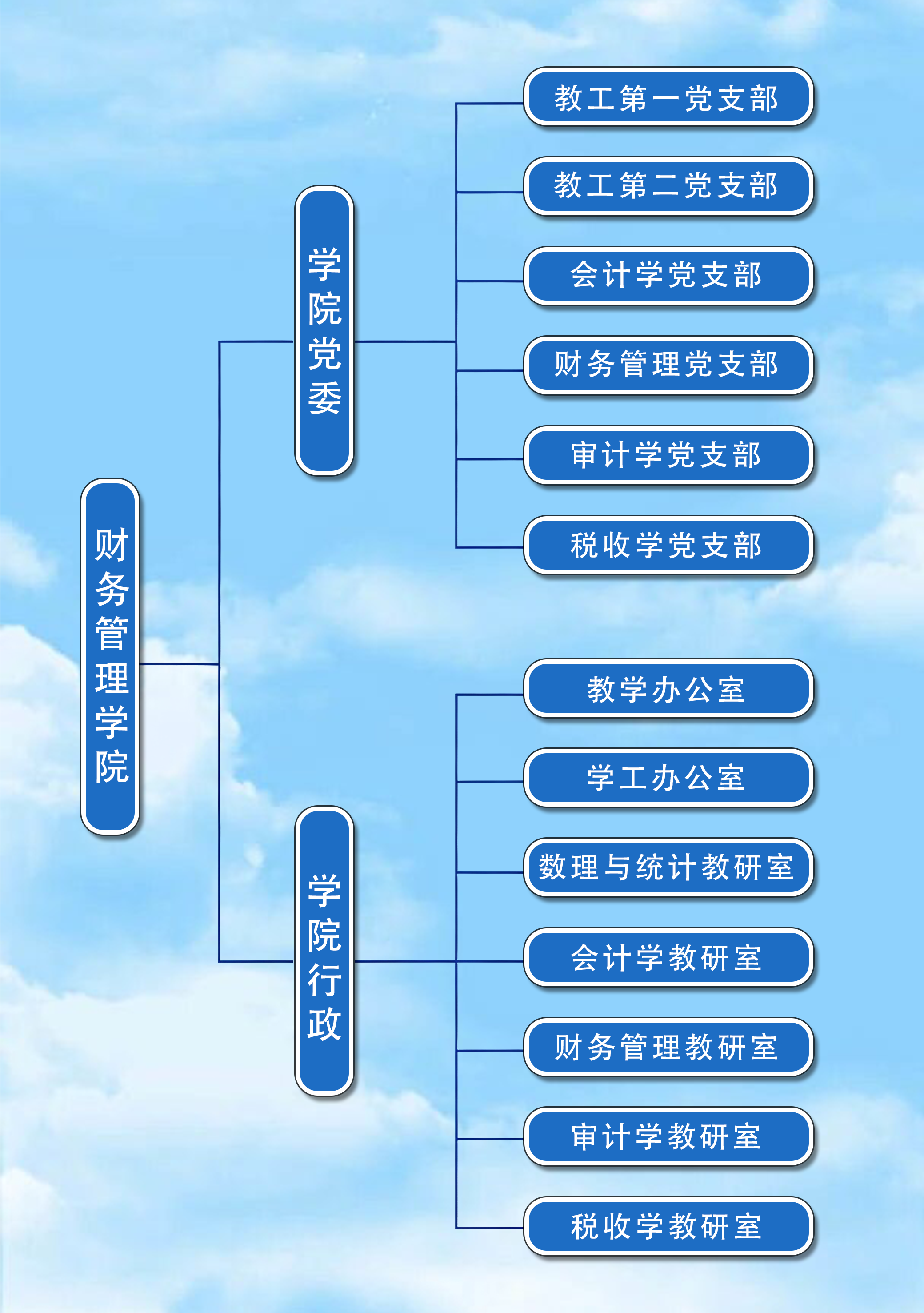 组织架构